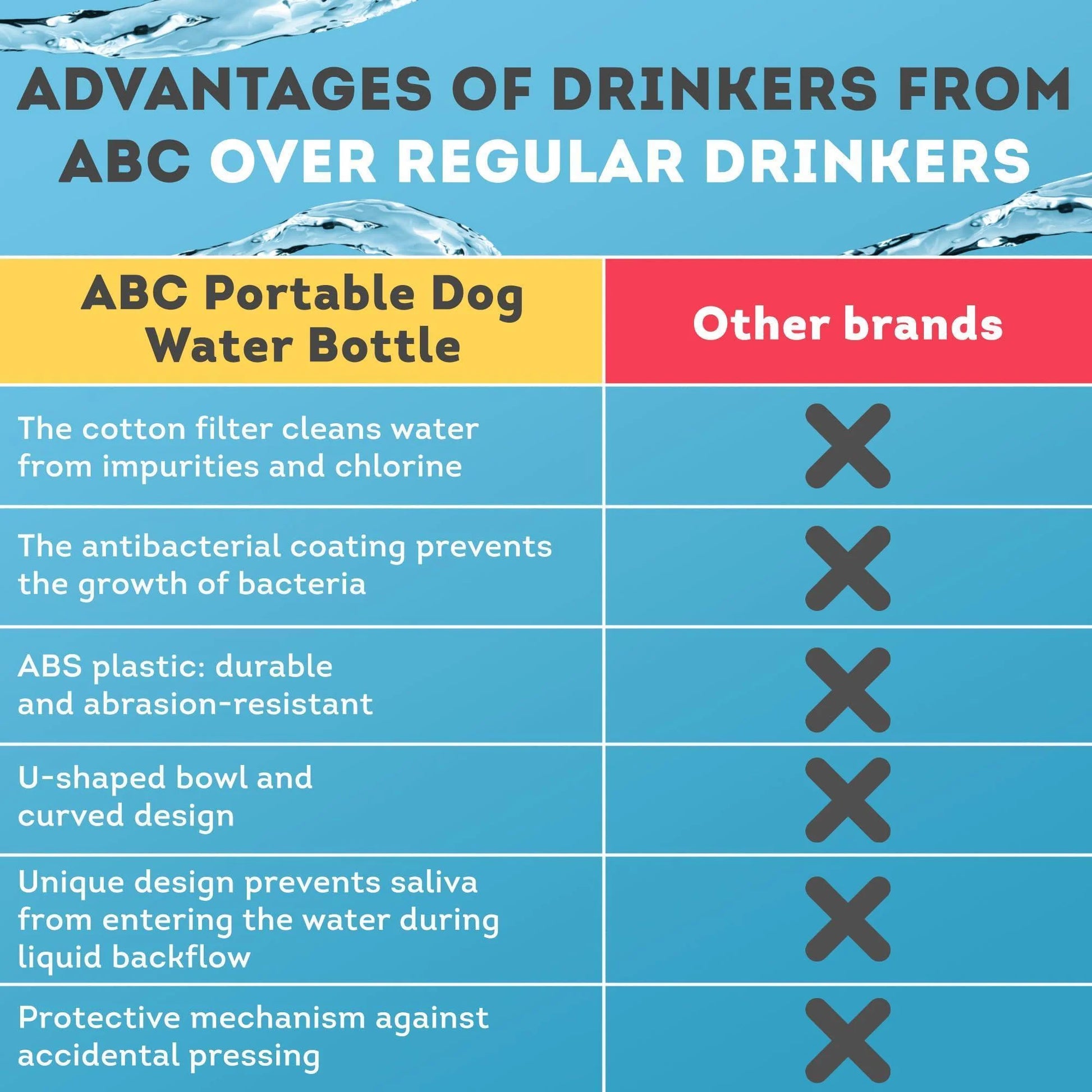 Portable Pet Water Bottle Dispenser
