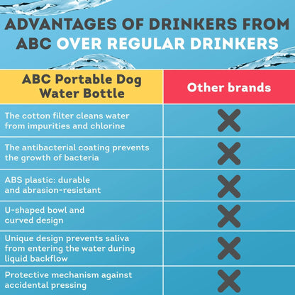 Portable Pet Water Bottle Dispenser